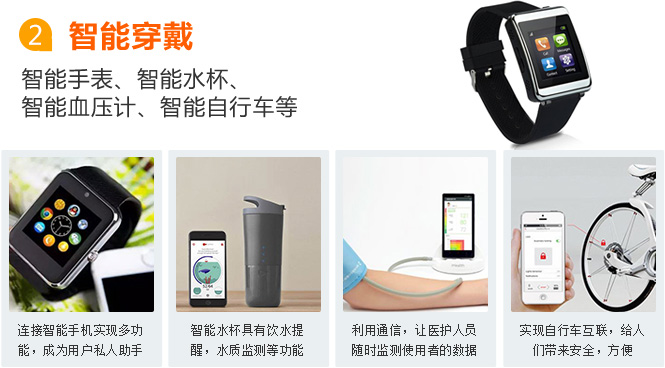 秦皇島物聯網卡應用之智能穿戴