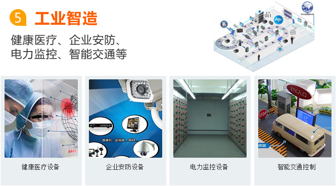 秦皇島物聯網卡應用之工業智造
