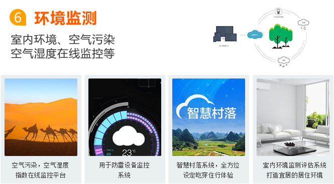秦皇島物聯網卡應用之環境監測
