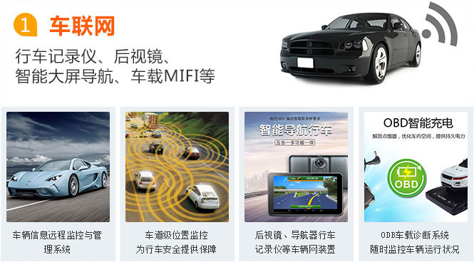 秦皇島物聯網卡應用之車聯網